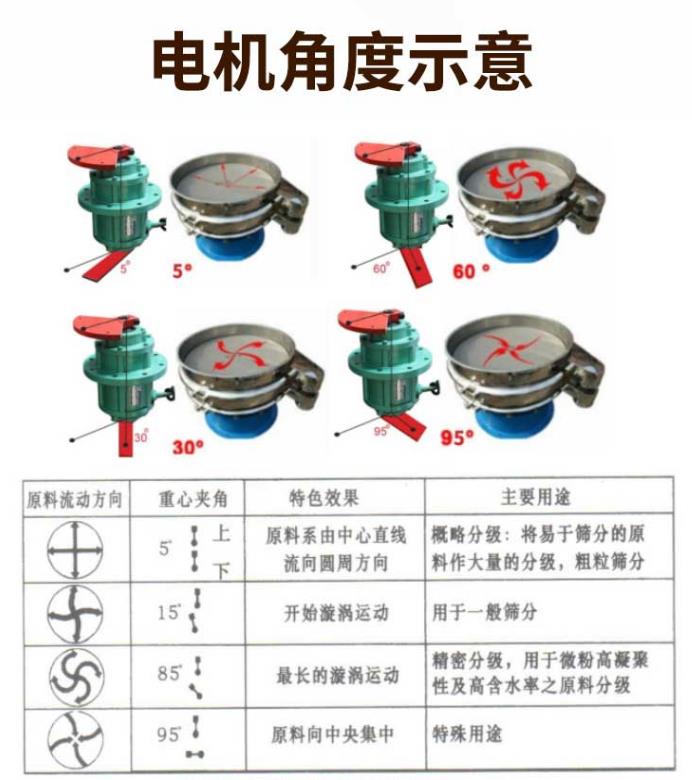影響振動篩篩分效率的原因有那些？